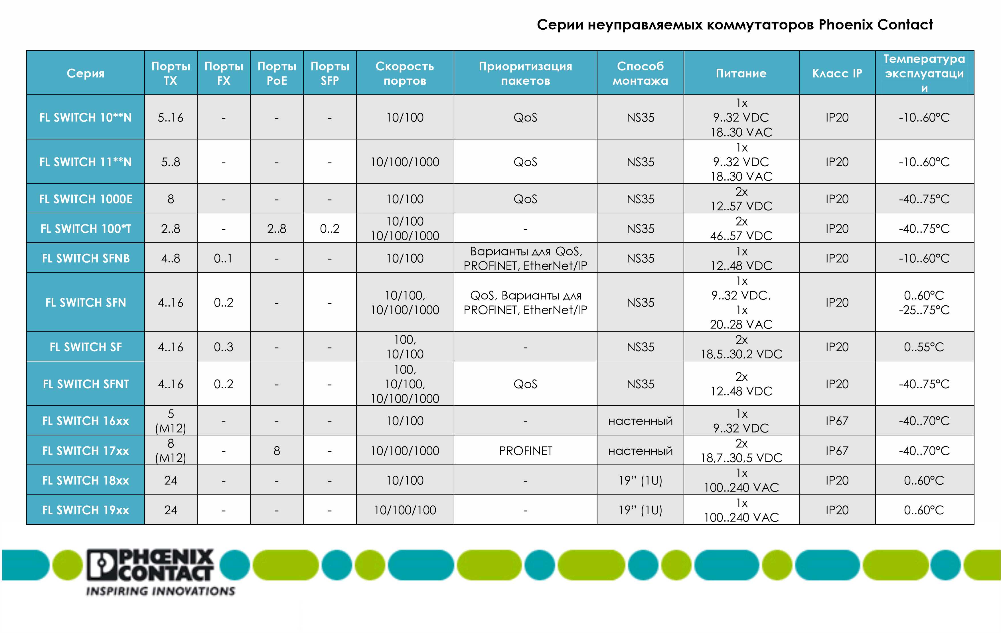 Гк сети телеком